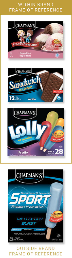 Ice Cream, ice cream bars and popsicles fall within Chapman's brand frame of reference. Sport popsicles fall outside Chapman's brand frame of reference.
