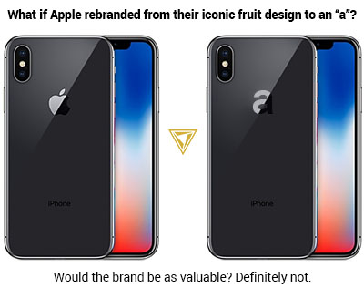 What if Apple rebranded from the fruit icon to an "a"? Pictures of the iPhone X. Would their brand be as valuable? Definitely not.