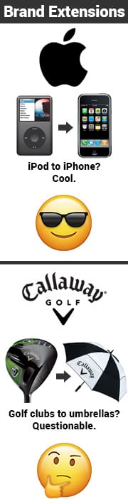 Brand extension examples. Apple. iPod to iPhone. Cool. Callaway: Golf clubs to umbrellas? Questionable.