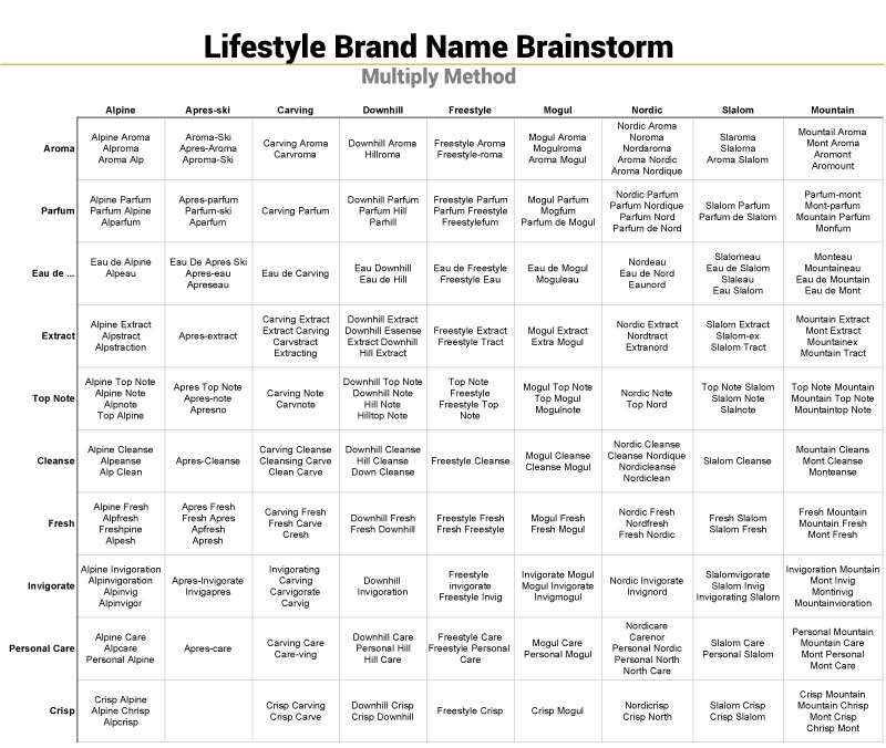 Lifestyle Brand Name Brainstorm