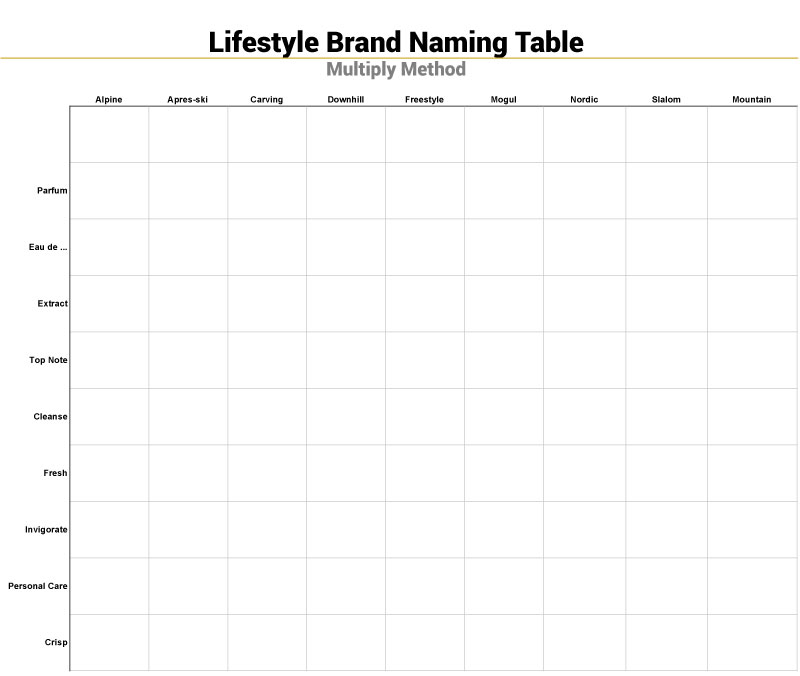 Lifestyle Brand Naming Table