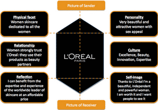 Brand drivers examples