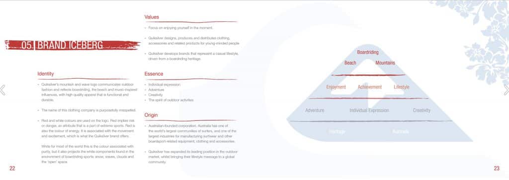 Quiksilver brand iceberg.