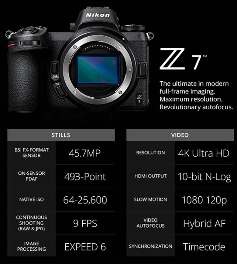 Nizon z7 Mirrorless Camera ad with specs.