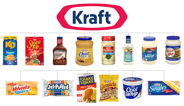 http://brandmarketingblog.com/wp-content/uploads/2020/03/umbrella-brand-kraft.jpg