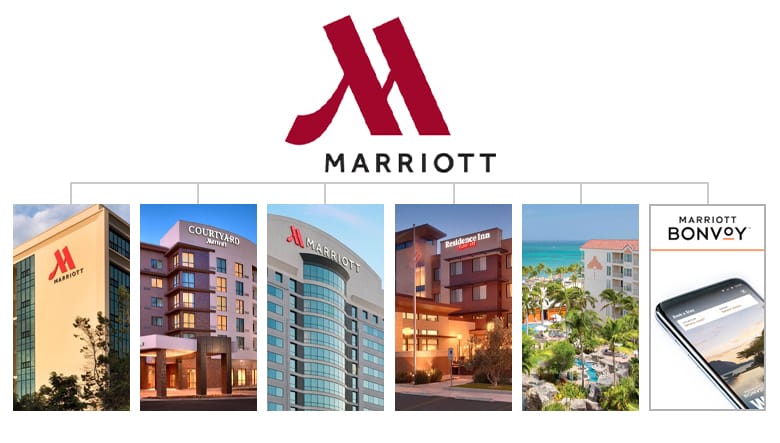 Marriott umbrella brand. Traveler hotel, luxury hotel, long term stay hotel, resort hotel, and Marriott Bonvoy loyalty program.