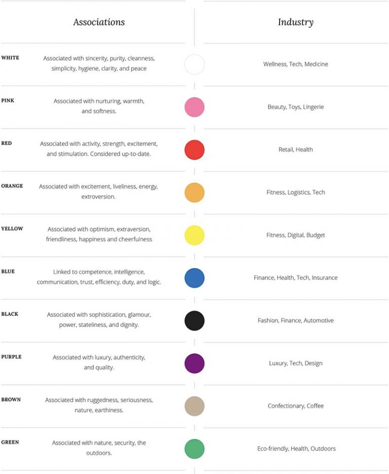 The 6 Considerations When Choosing Colors for a Brand - BMB