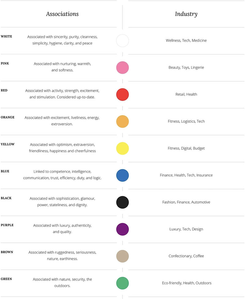 How Fashion Colors Strengthen or Weaken a Brand identity