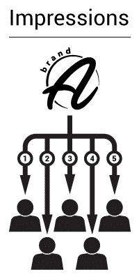 Graphic for impressions in marketing.