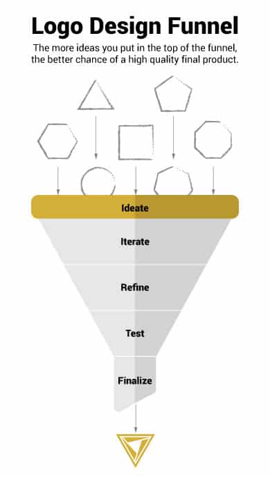 The aspects of Logo Design: Understanding It's Value, Cost and