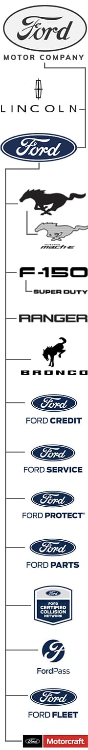 https://brandmarketingblog.com/wp-content/uploads/2021/01/ford-brand-architecture-sidebar.jpg